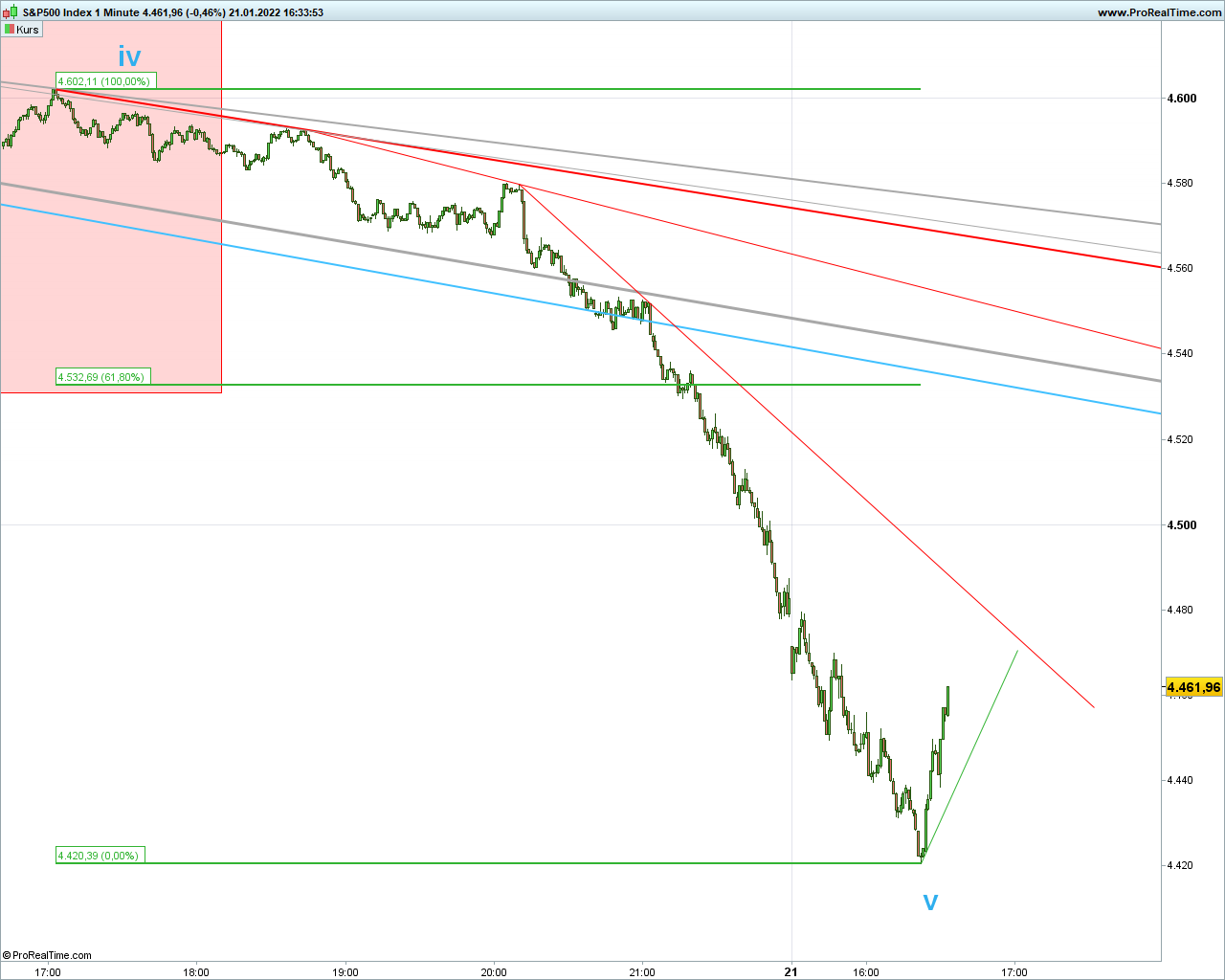 Elliott Wave DAX daily 1295196