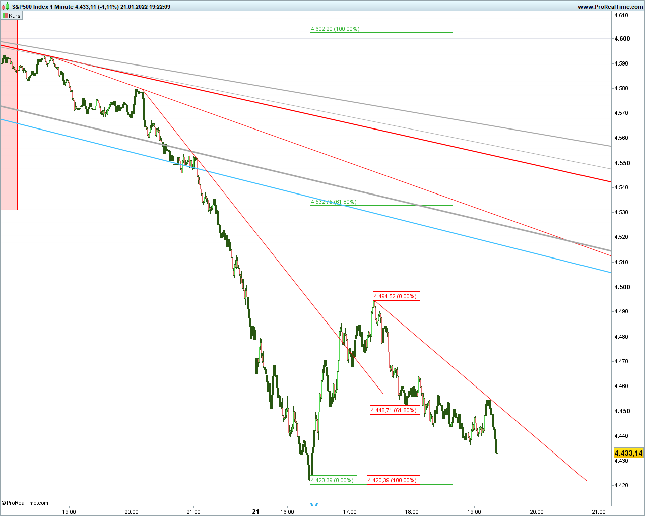 Elliott Wave DAX daily 1295232