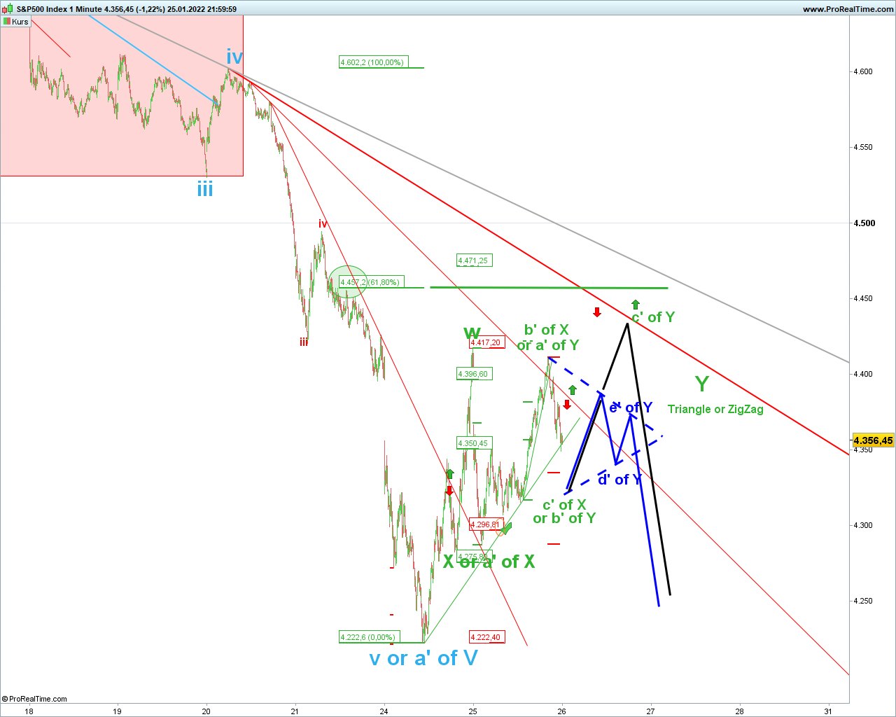 Elliott Wave DAX daily 1295965