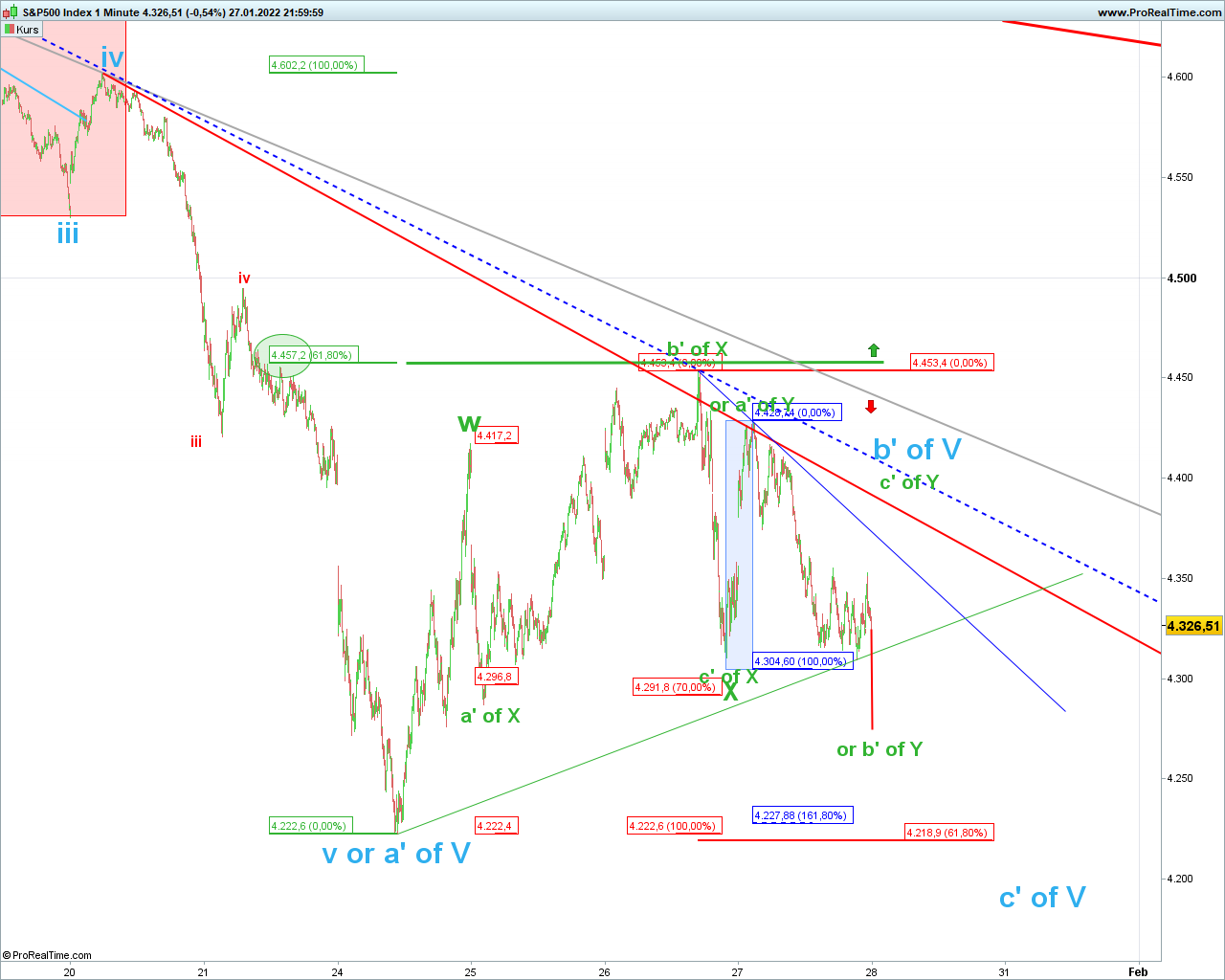Elliott Wave DAX daily 1296551