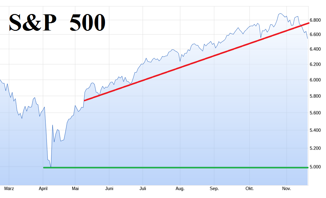 Daimler und andere Aktien und Finanz-Produkte 1502855