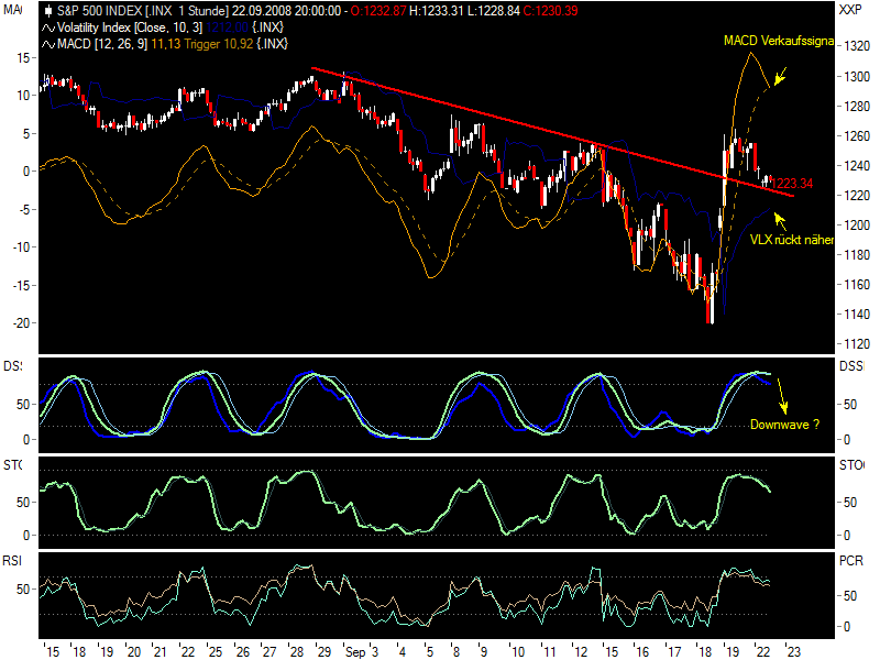Die Bullen scharren gar nicht mit den Hufen, 187981
