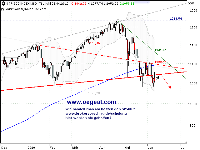 oegeat Chart´s Indices - Devisen - Rohstoffe usw. 325583