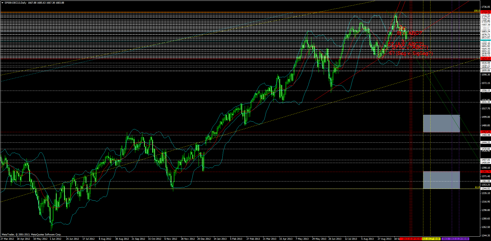 KW 43/44 2013 - DJIA, S&P500, NDX, NK, DAX 651213