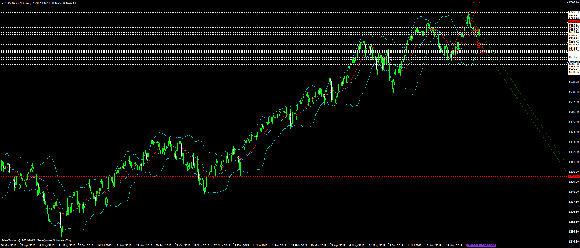 KW 43/44 2013 - DJIA, S&P500, NDX, NK, DAX 650201