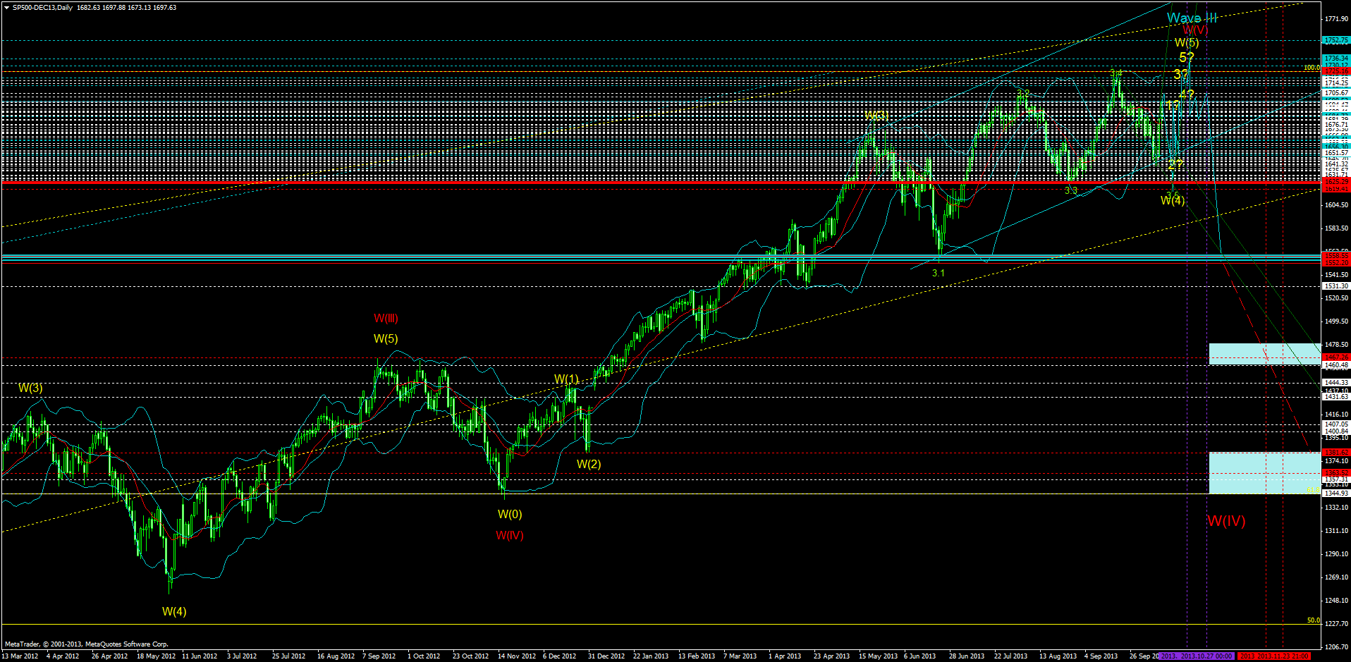 KW 43/44 2013 - DJIA, S&P500, NDX, NK, DAX 653518