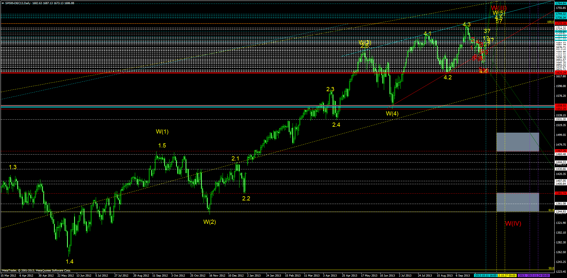 KW 43/44 2013 - DJIA, S&P500, NDX, NK, DAX 652873