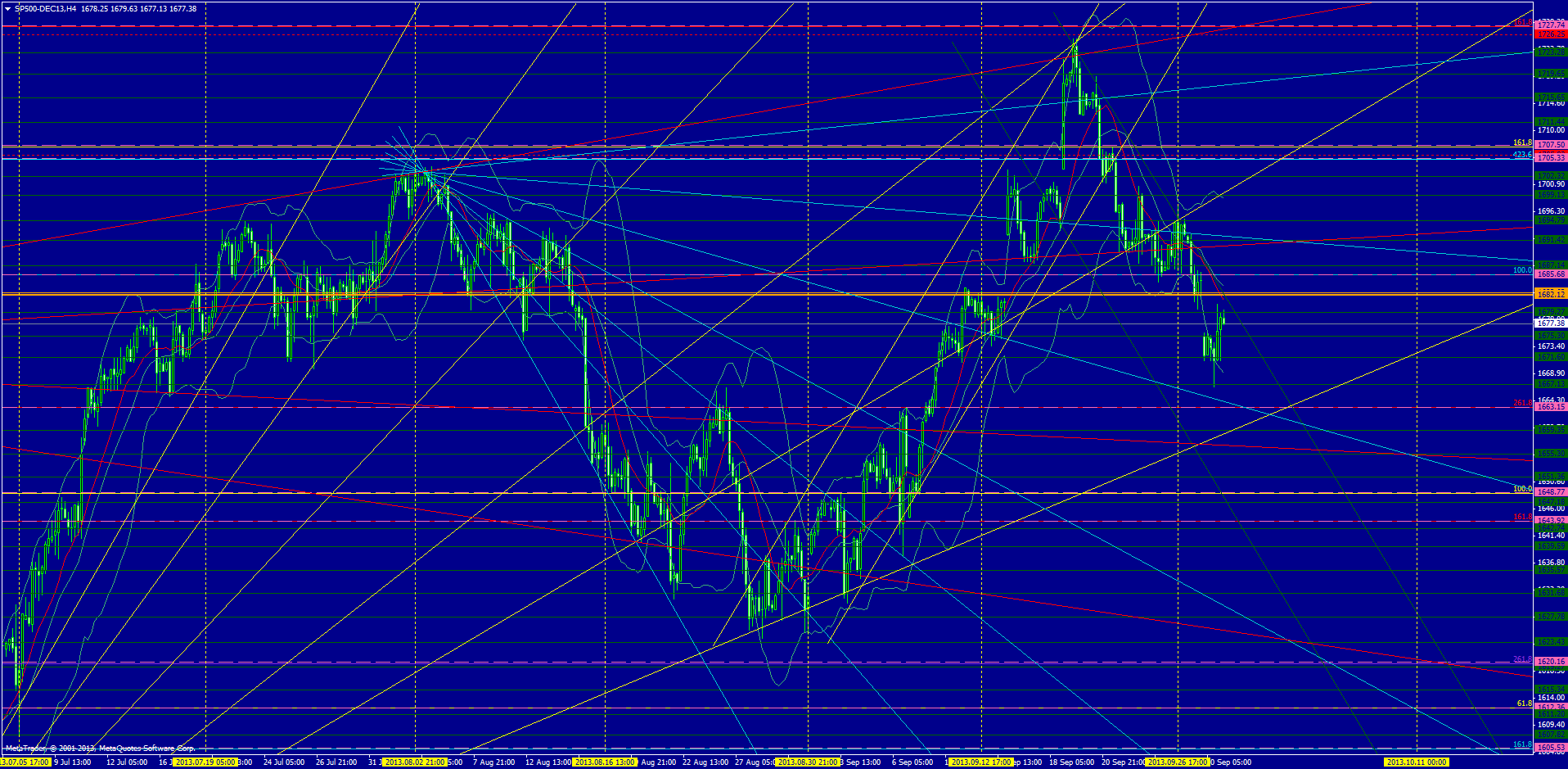 KW 43/44 2013 - DJIA, S&P500, NDX, NK, DAX 649626