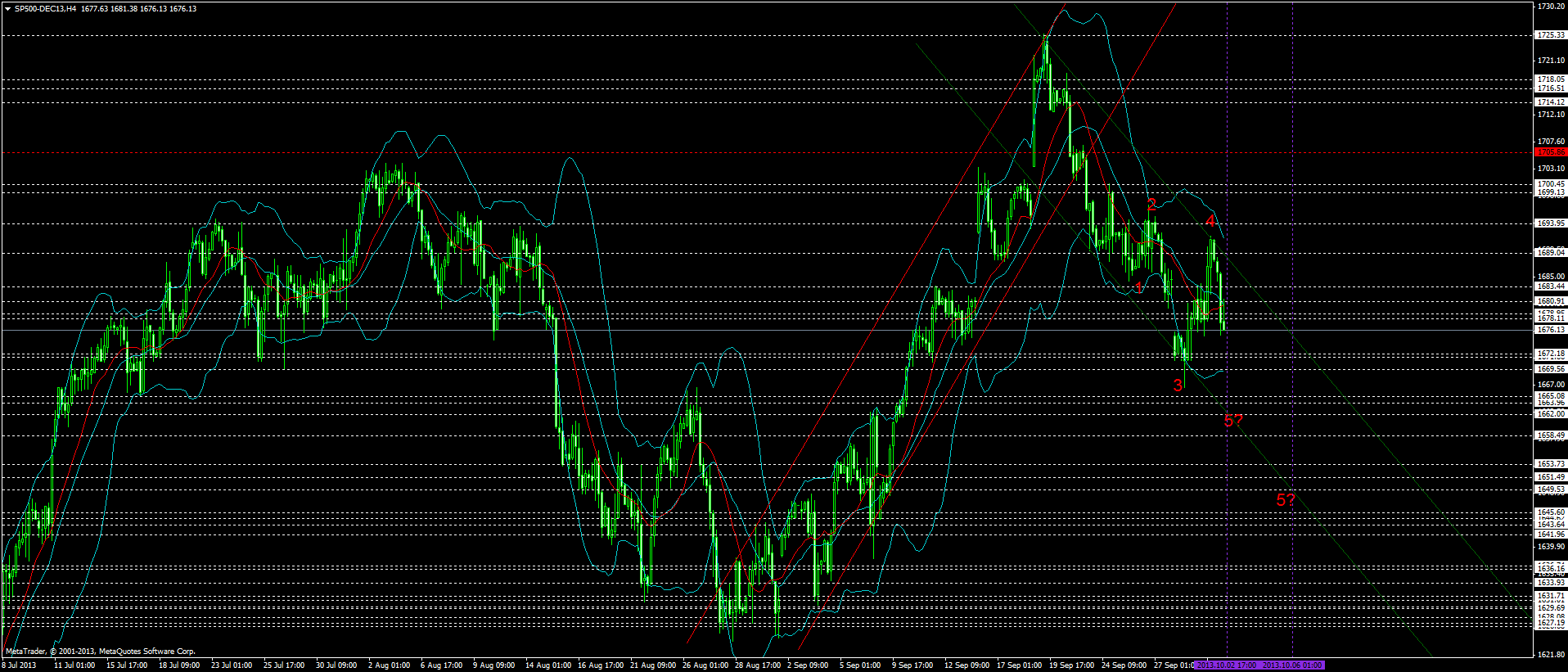 KW 43/44 2013 - DJIA, S&P500, NDX, NK, DAX 650199