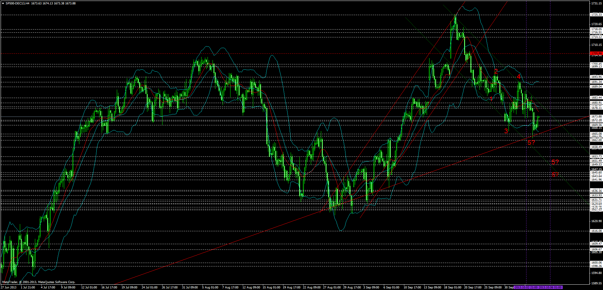 KW 43/44 2013 - DJIA, S&P500, NDX, NK, DAX 650712