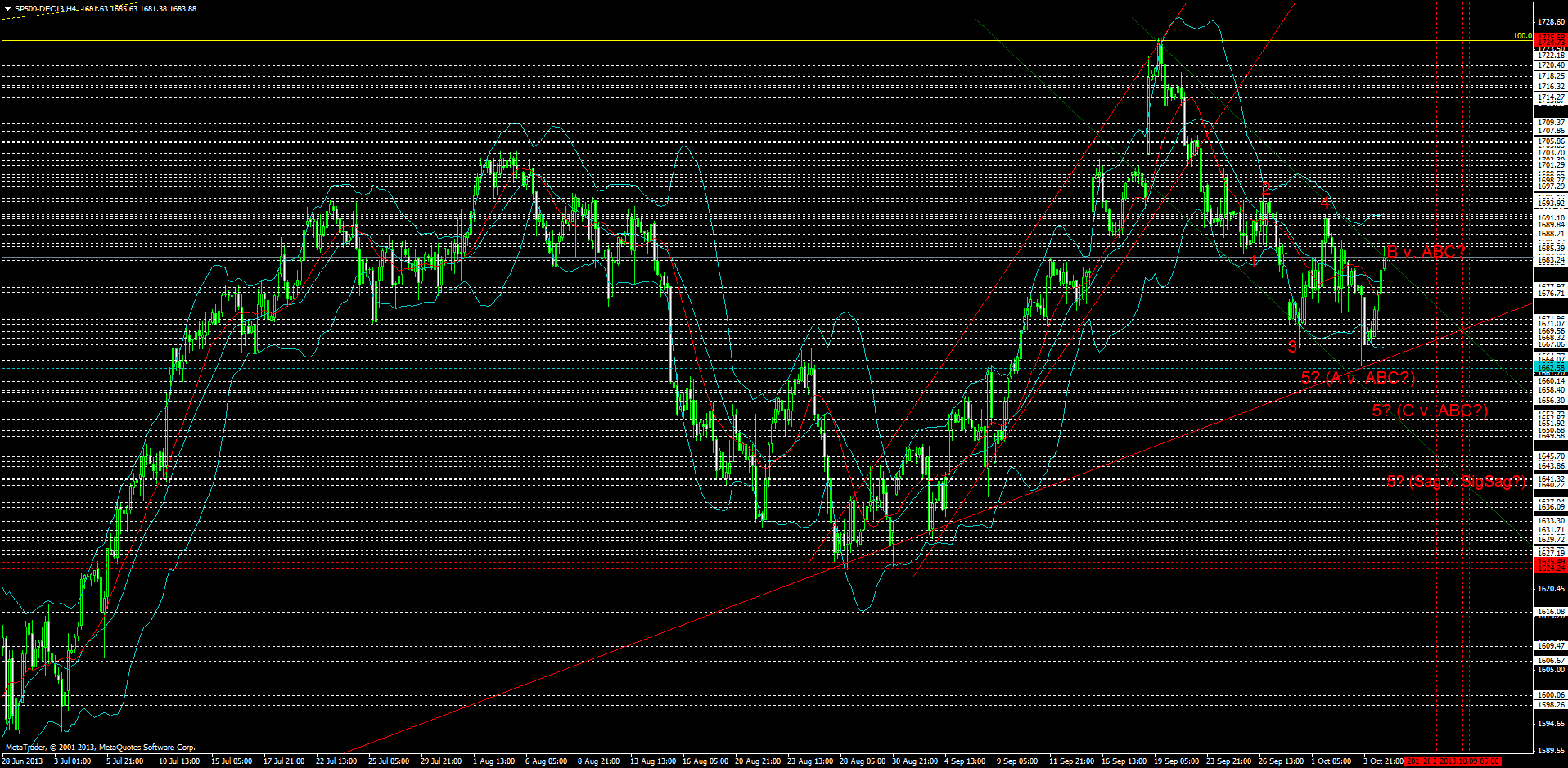 KW 43/44 2013 - DJIA, S&P500, NDX, NK, DAX 651212
