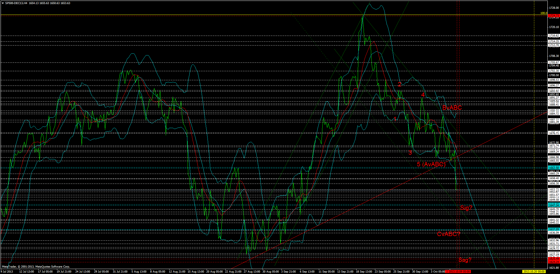 KW 43/44 2013 - DJIA, S&P500, NDX, NK, DAX 651973