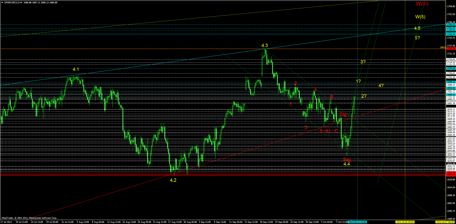 KW 43/44 2013 - DJIA, S&P500, NDX, NK, DAX 652872