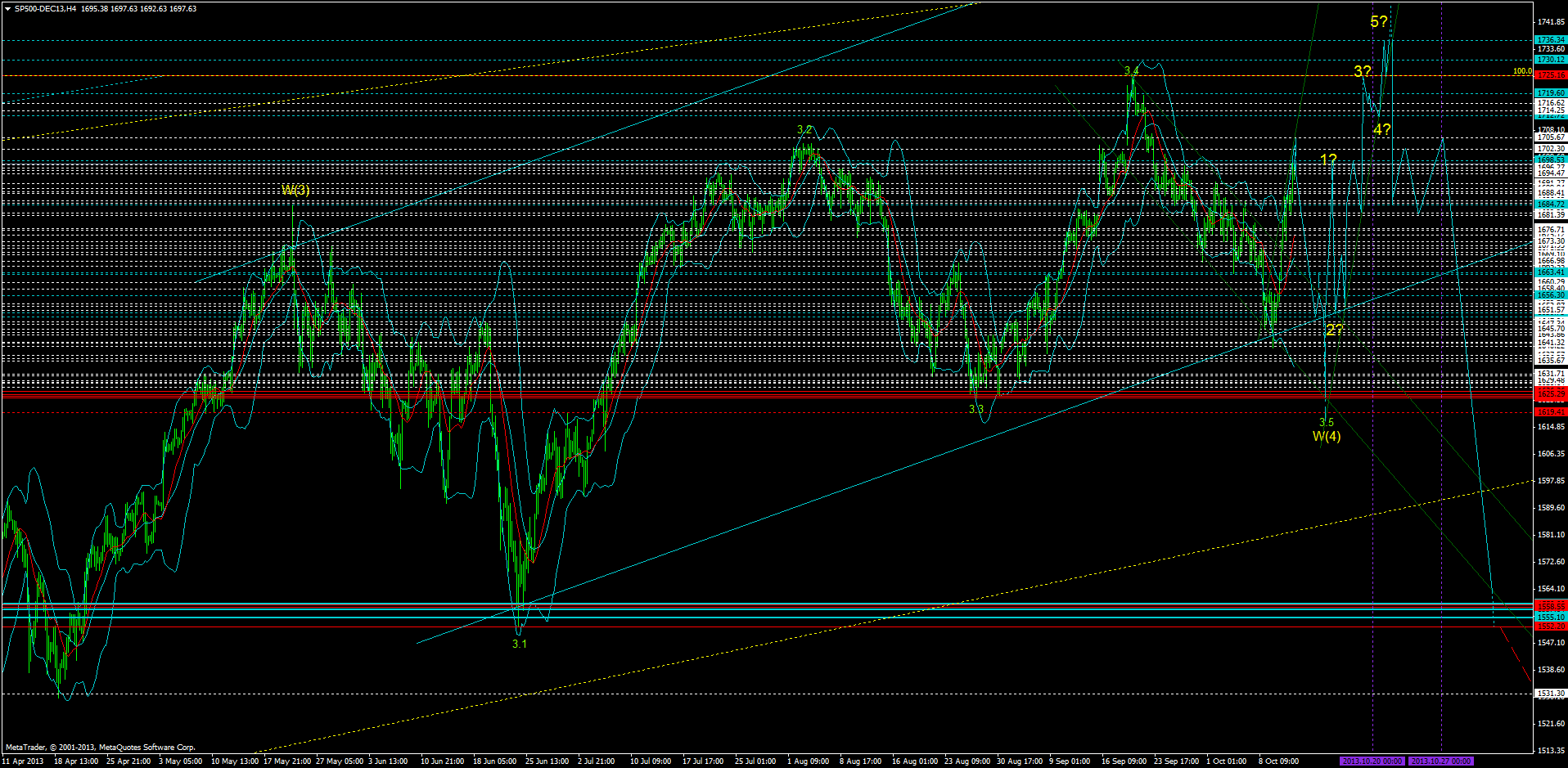 KW 43/44 2013 - DJIA, S&P500, NDX, NK, DAX 653517