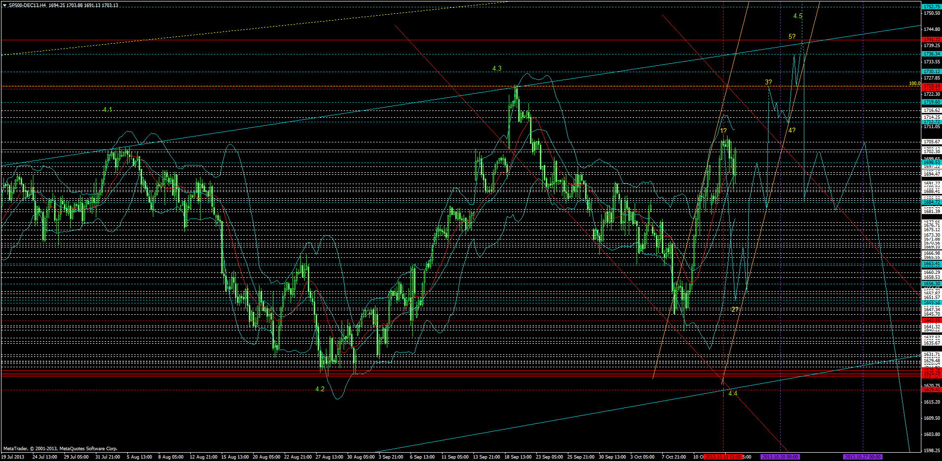KW 43/44 2013 - DJIA, S&P500, NDX, NK, DAX 654301