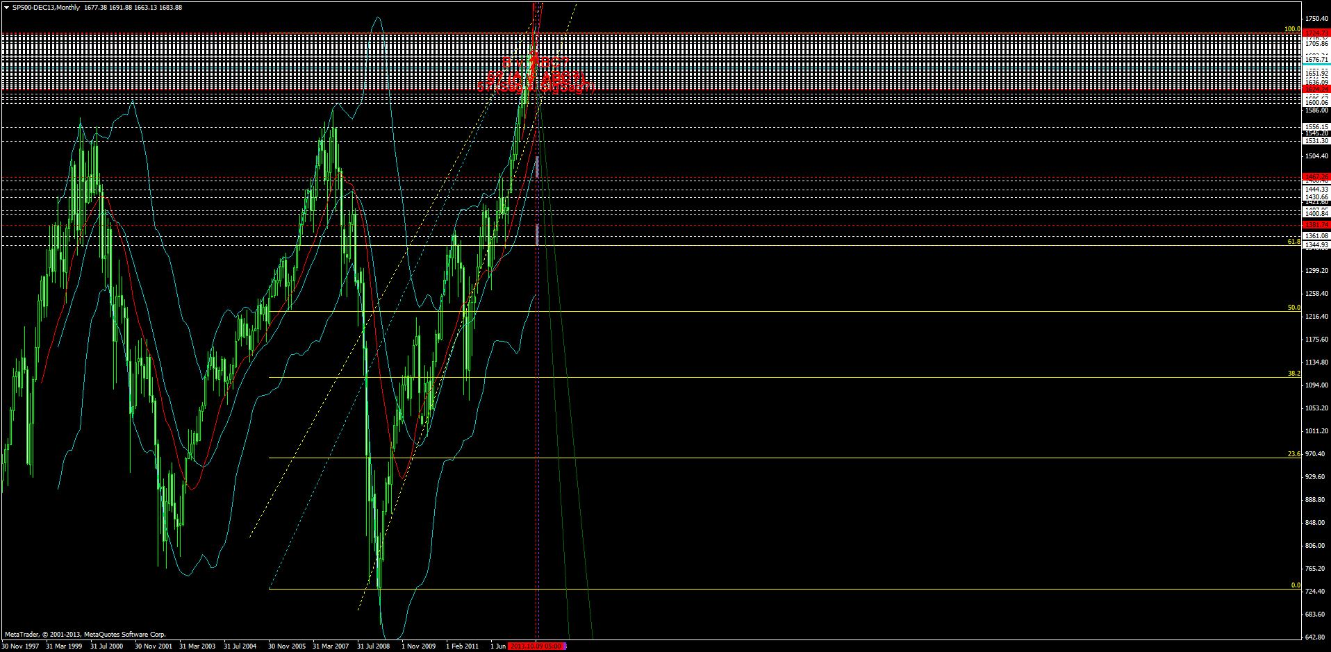 KW 43/44 2013 - DJIA, S&P500, NDX, NK, DAX 651216