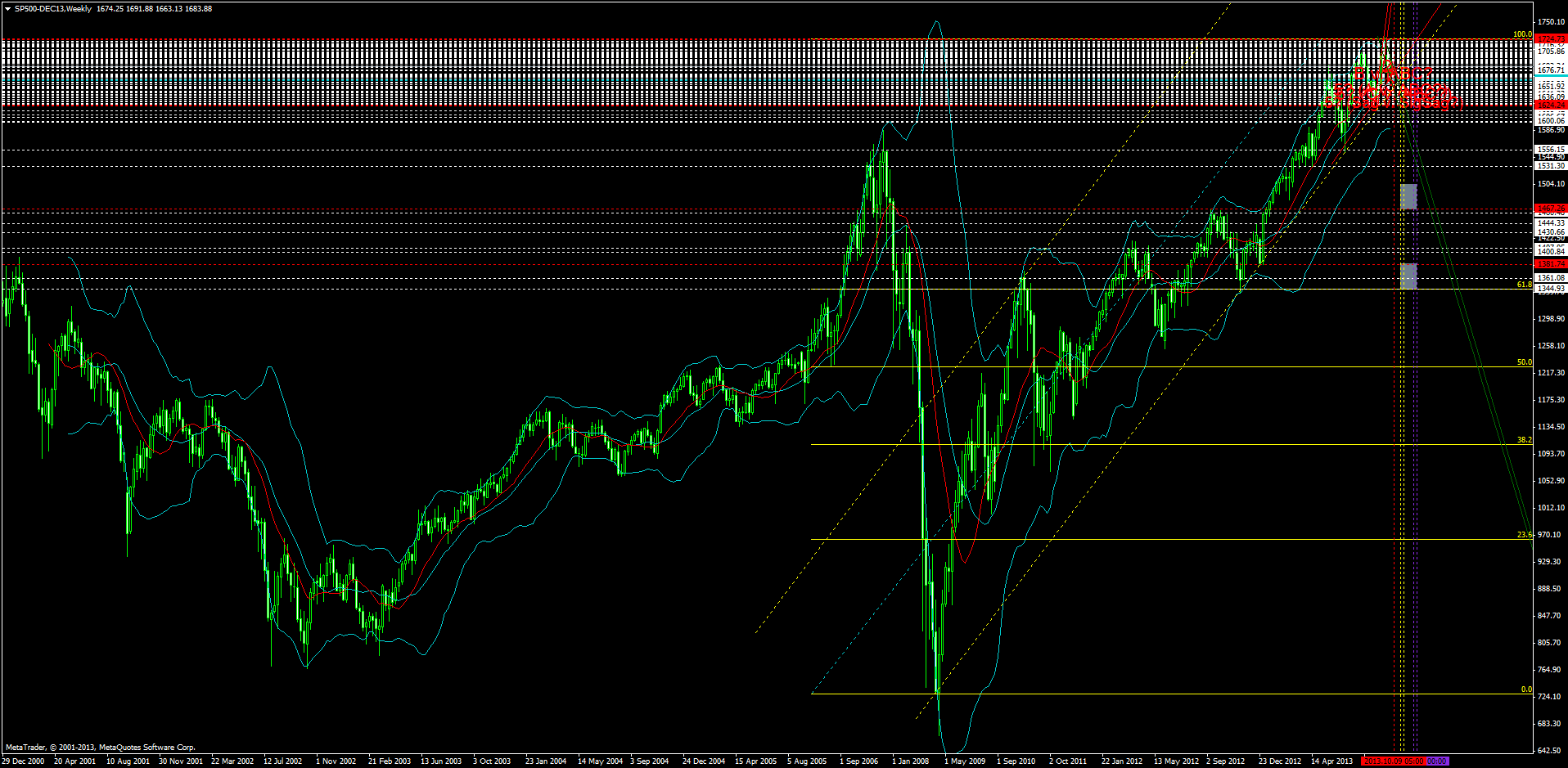 KW 43/44 2013 - DJIA, S&P500, NDX, NK, DAX 651214