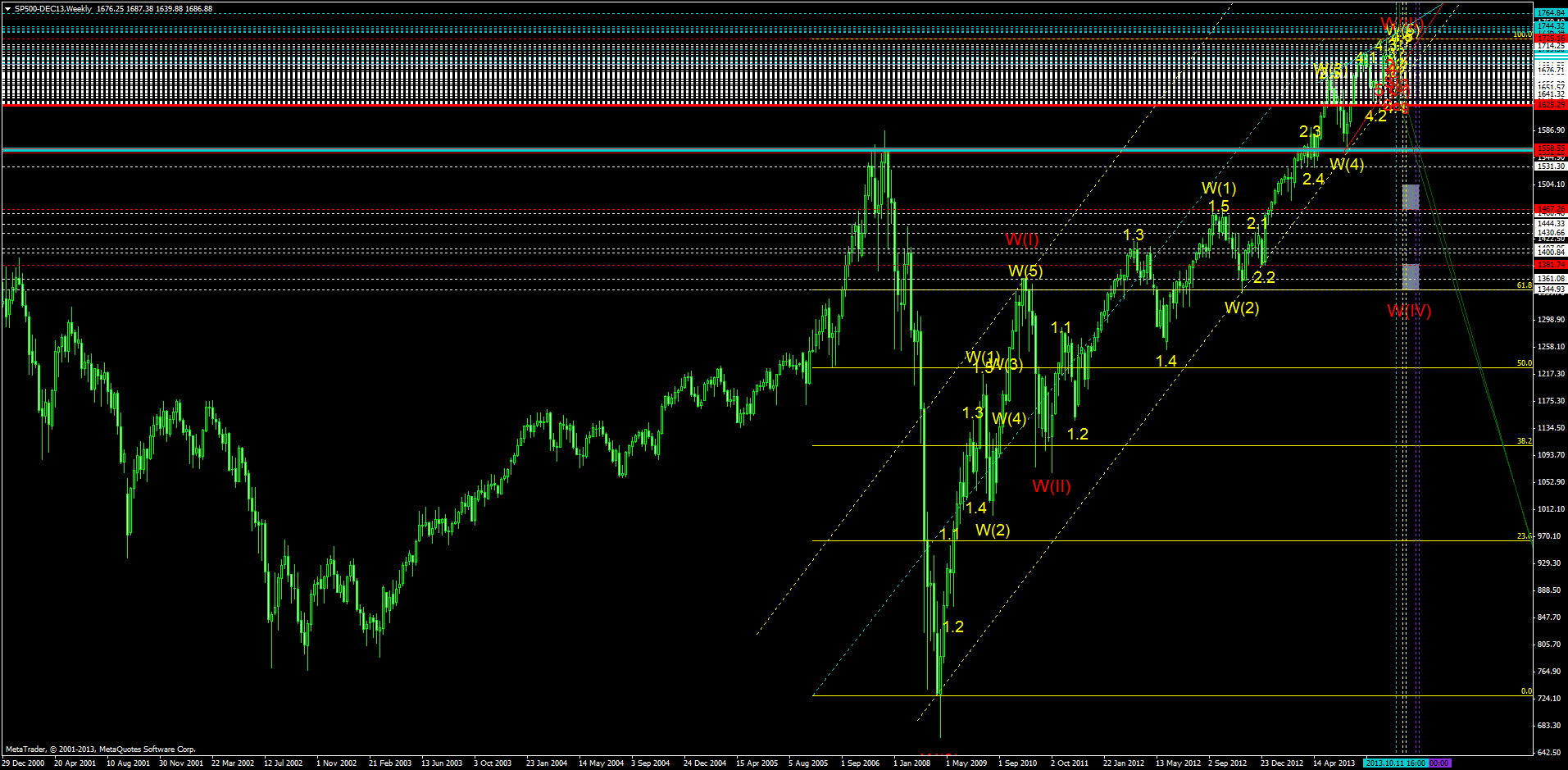 KW 43/44 2013 - DJIA, S&P500, NDX, NK, DAX 652874