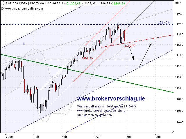 oegeat Chart´s Indices - Devisen - Rohstoffe usw. 316904
