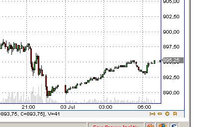 Die DAX Sommerrally 2009 242577