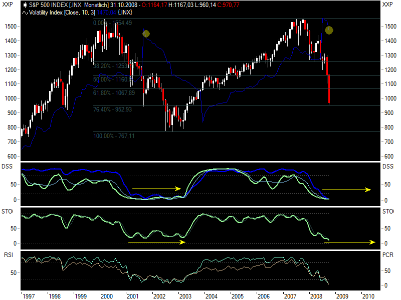 Die Bullen scharren gar nicht mit den Hufen, 191550