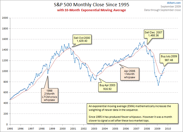 Der USA Bären-Thread 264176