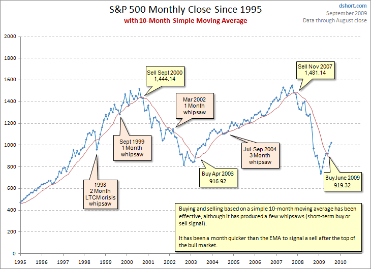 Der Antizykliker-Thread 259284