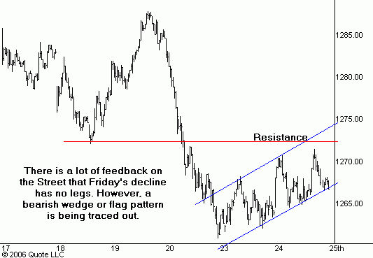 Jim Cramer (Realmoney) zu den 30 DOW-Aktien 27687