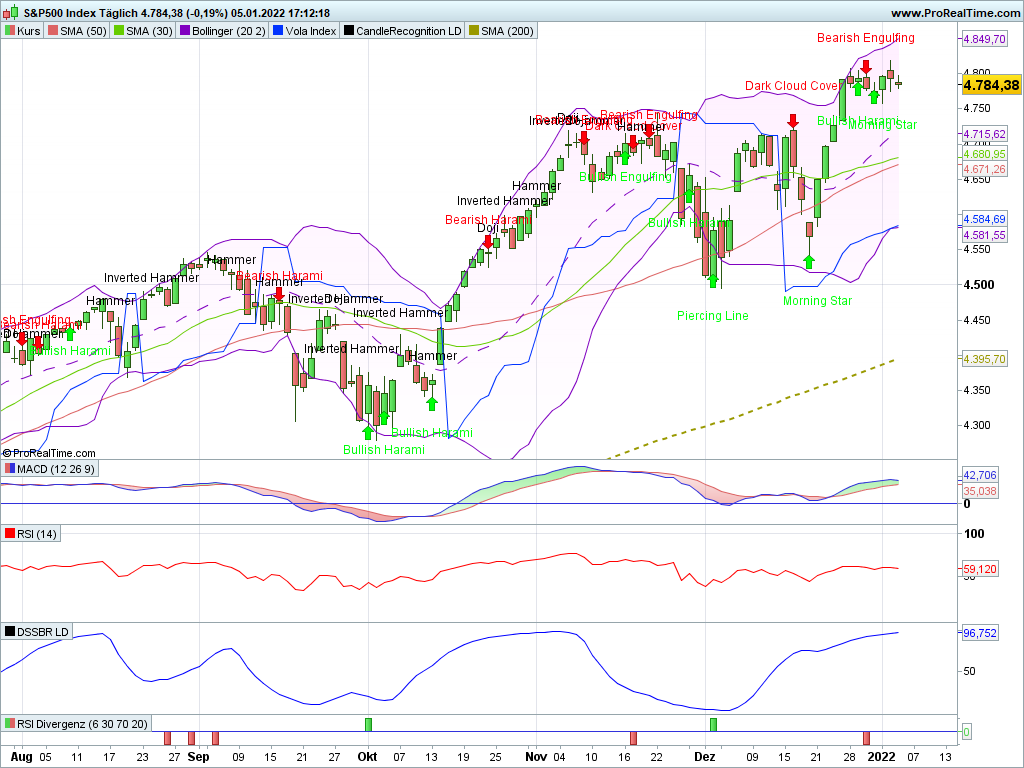 Elliott Wave DAX daily 1292120