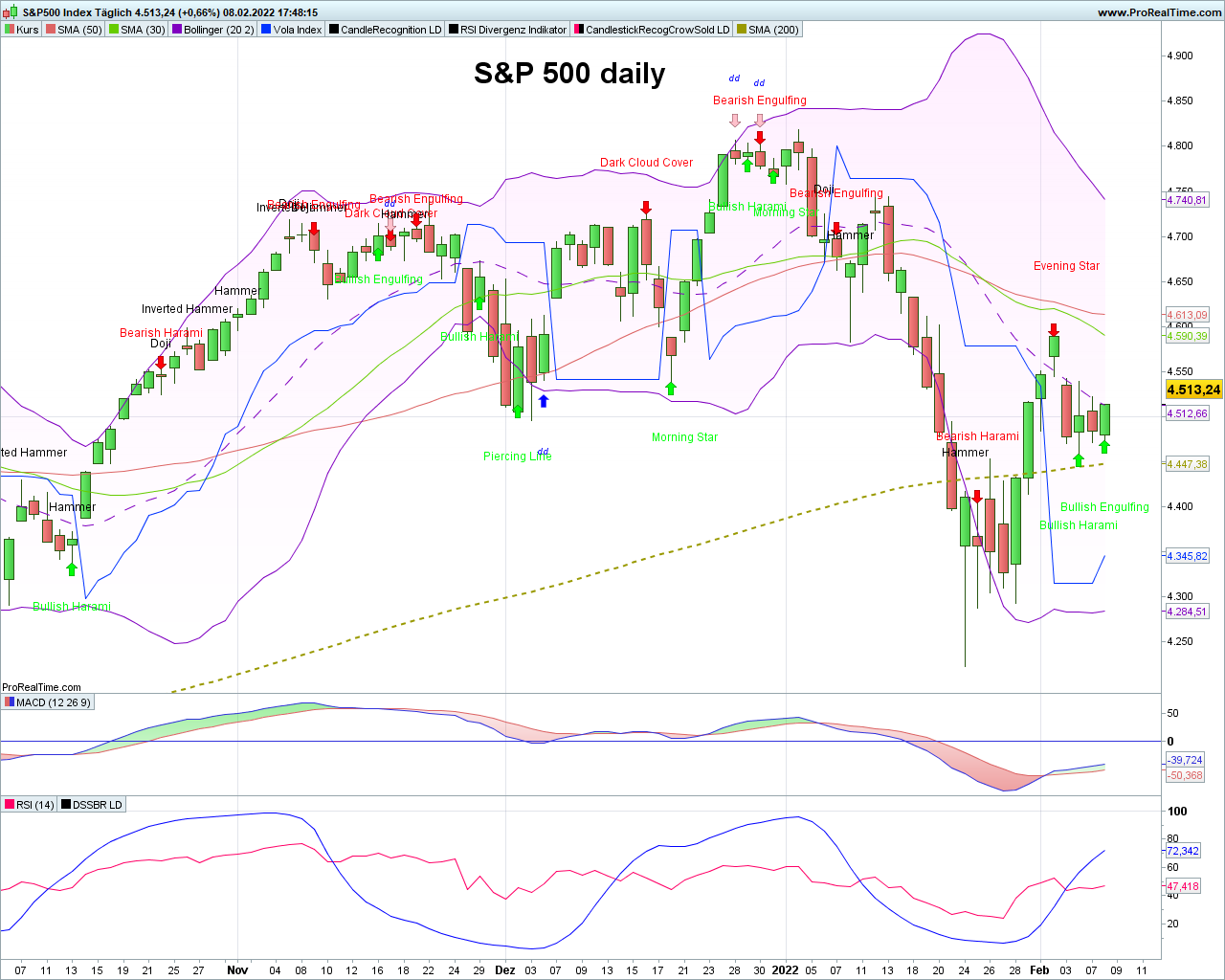 Elliott Wave DAX daily 1298458