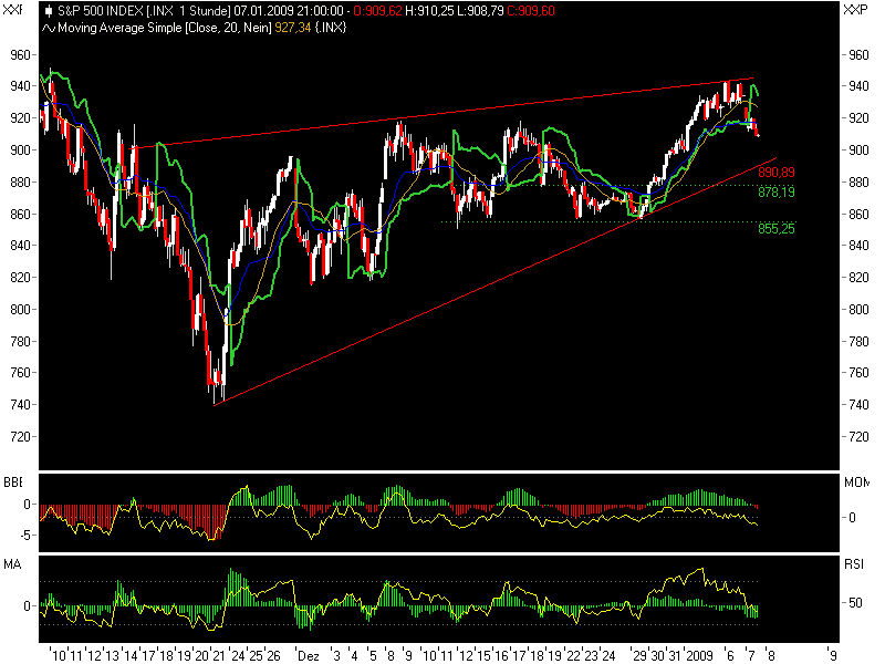 Quo Vadis Dax 2009 209101