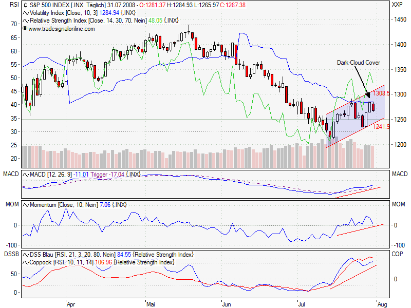 Das Bärengebrüll wird schon wieder lauter, 177752