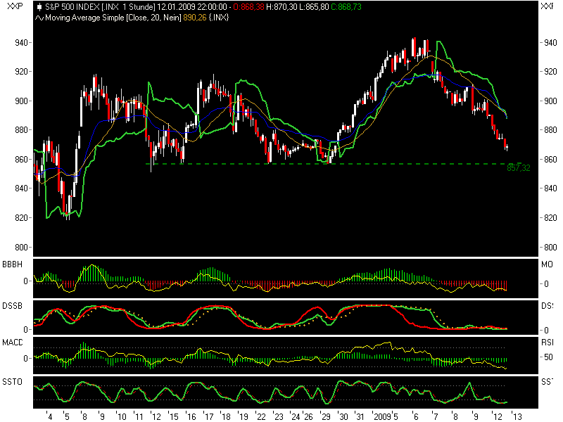Quo Vadis Dax 2009 210011