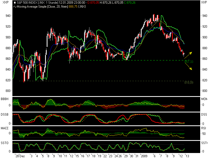 Quo Vadis Dax 2009 210131