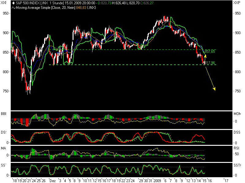 Quo Vadis Dax 2009 210684