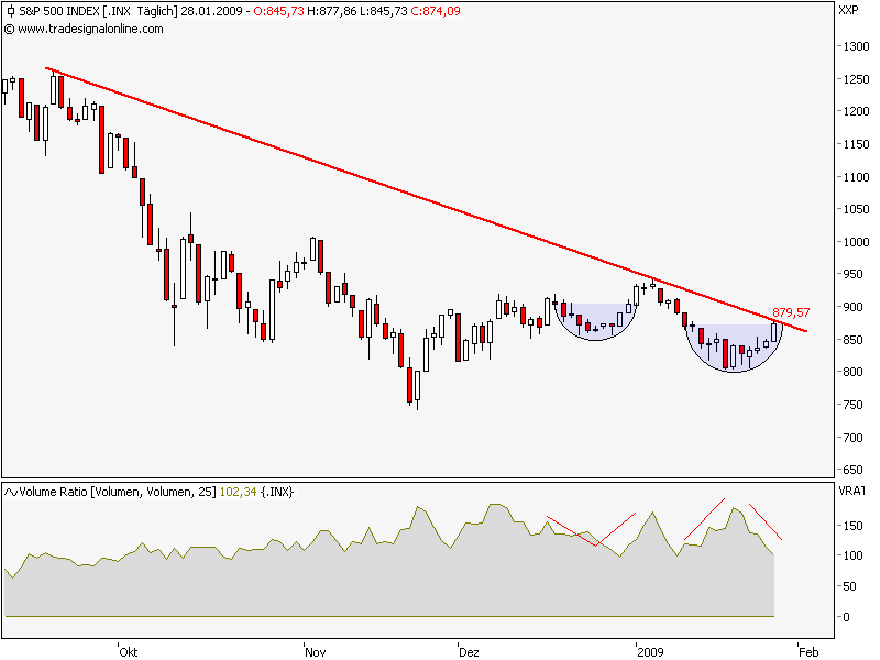 Quo Vadis Dax 2009 213220