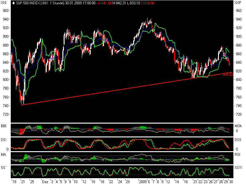 Quo Vadis Dax 2009 213613