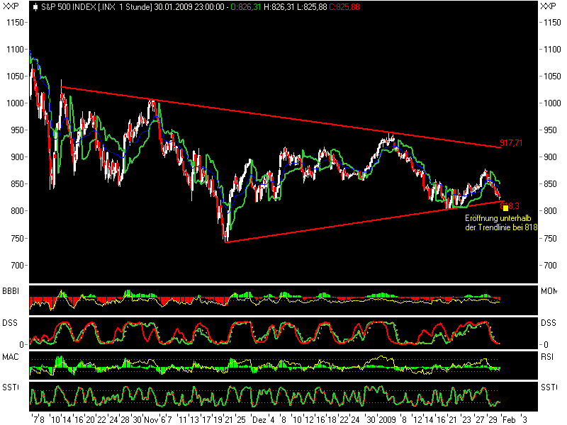 Quo Vadis Dax 2009 213997