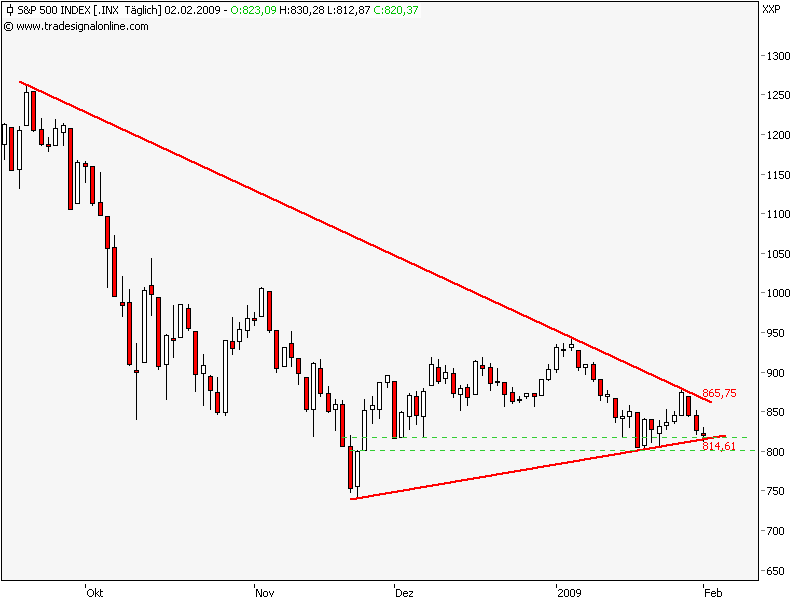 Quo Vadis Dax 2009 214064