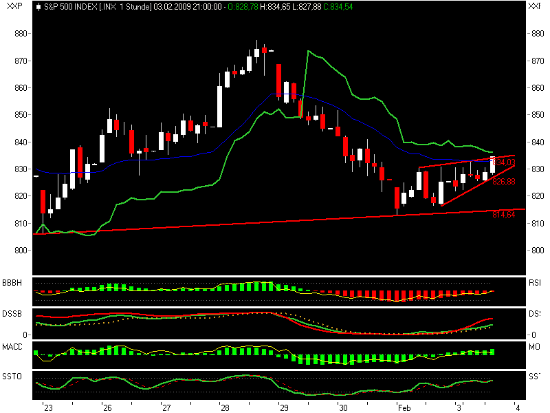 Quo Vadis Dax 2009 214317