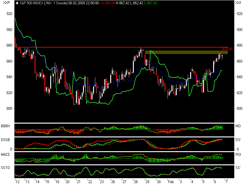 Quo Vadis Dax 2009 215179