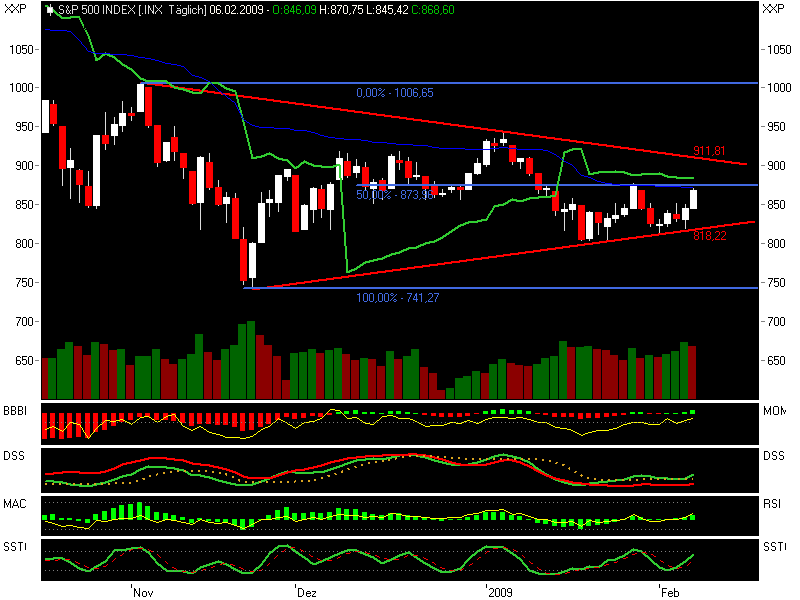 Quo Vadis Dax 2009 215296