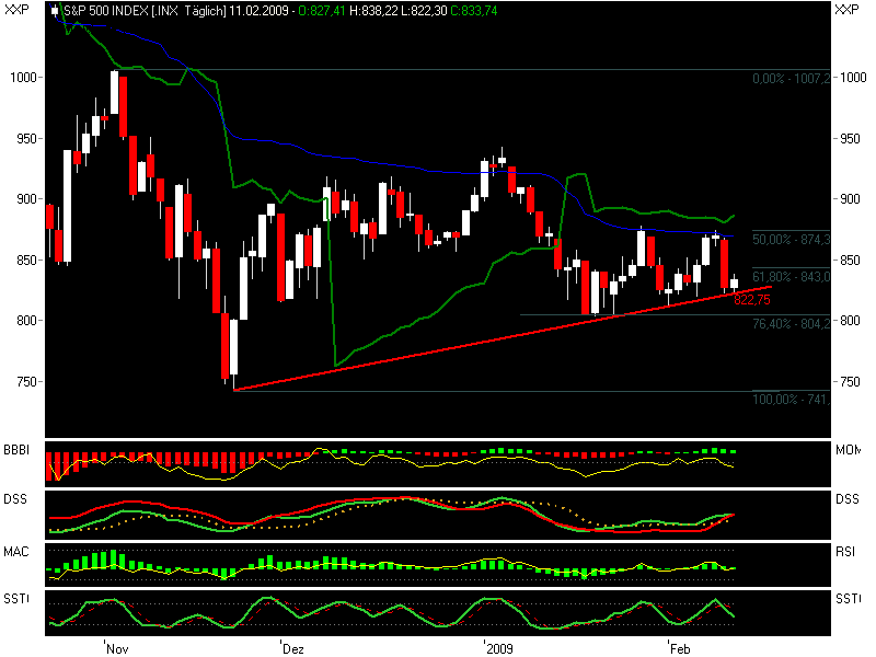 Quo Vadis Dax 2009 216149