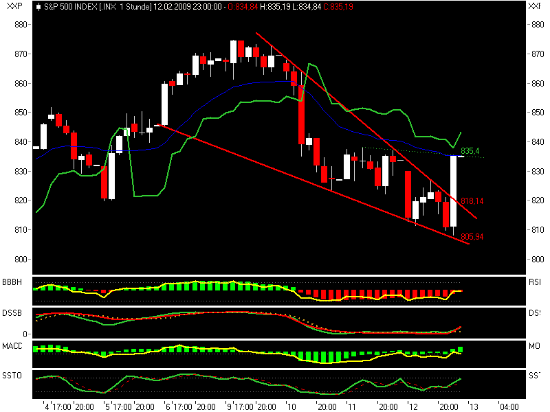 Quo Vadis Dax 2009 216294