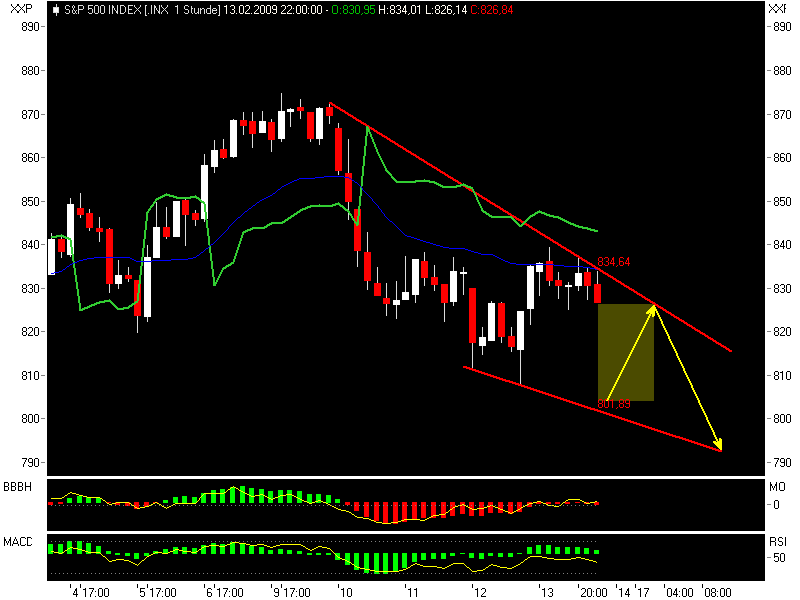 Quo Vadis Dax 2009 216869