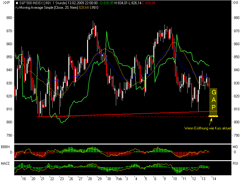Quo Vadis Dax 2009 216868