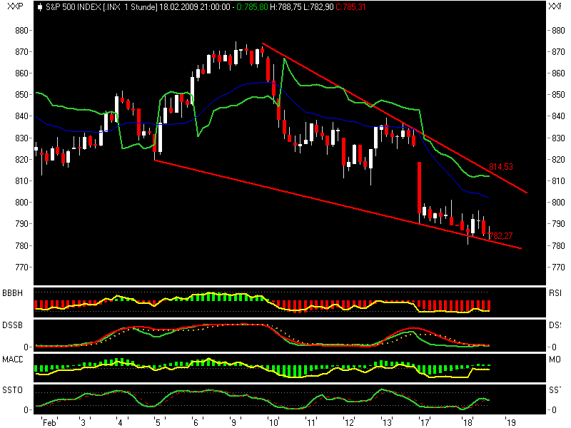 Quo Vadis Dax 2009 217273