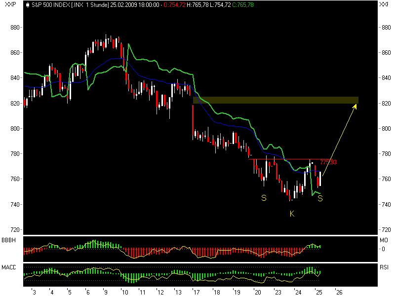 Quo Vadis Dax 2009 218691