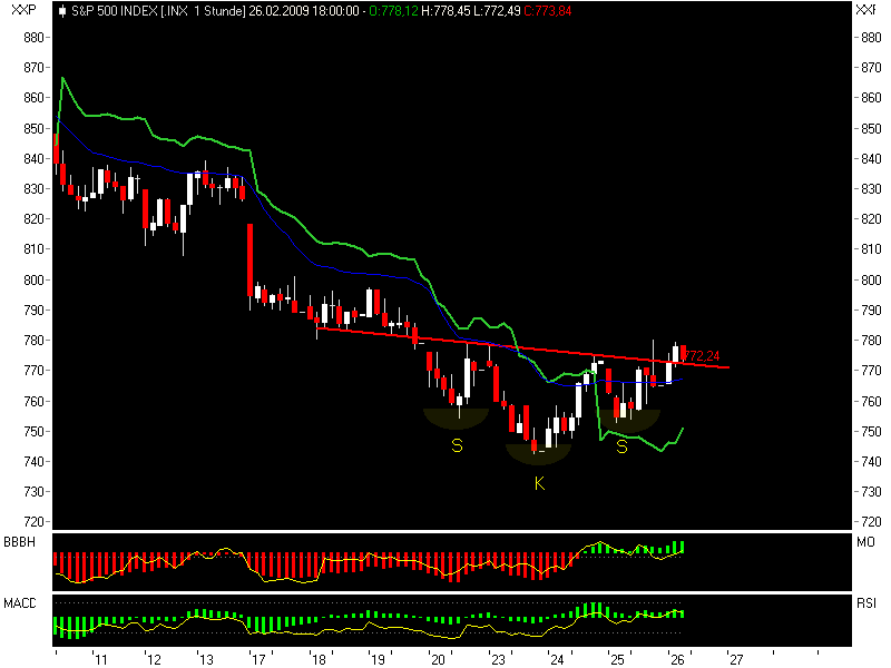 Quo Vadis Dax 2009 218992