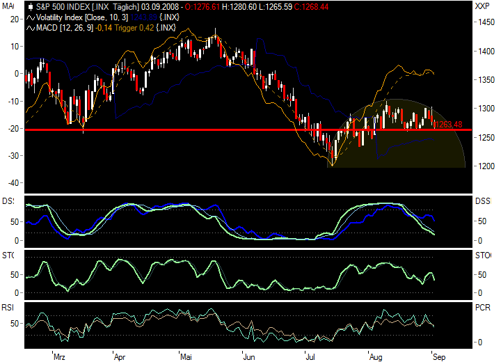 Die Bullen scharren gar nicht mit den Hufen, 184158